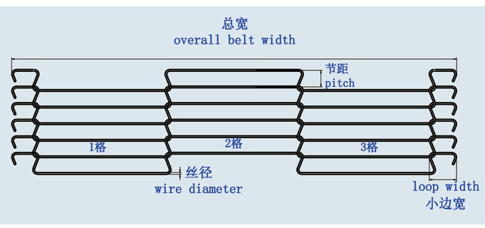 乙型网带
